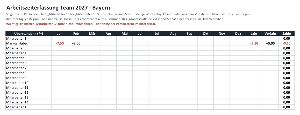 Arbeitszeiterfassung Team 2027: Übersicht mit Überstunden je Mitarbeiter und Monat, Übertrag aus dem Vorjahr und Saldo